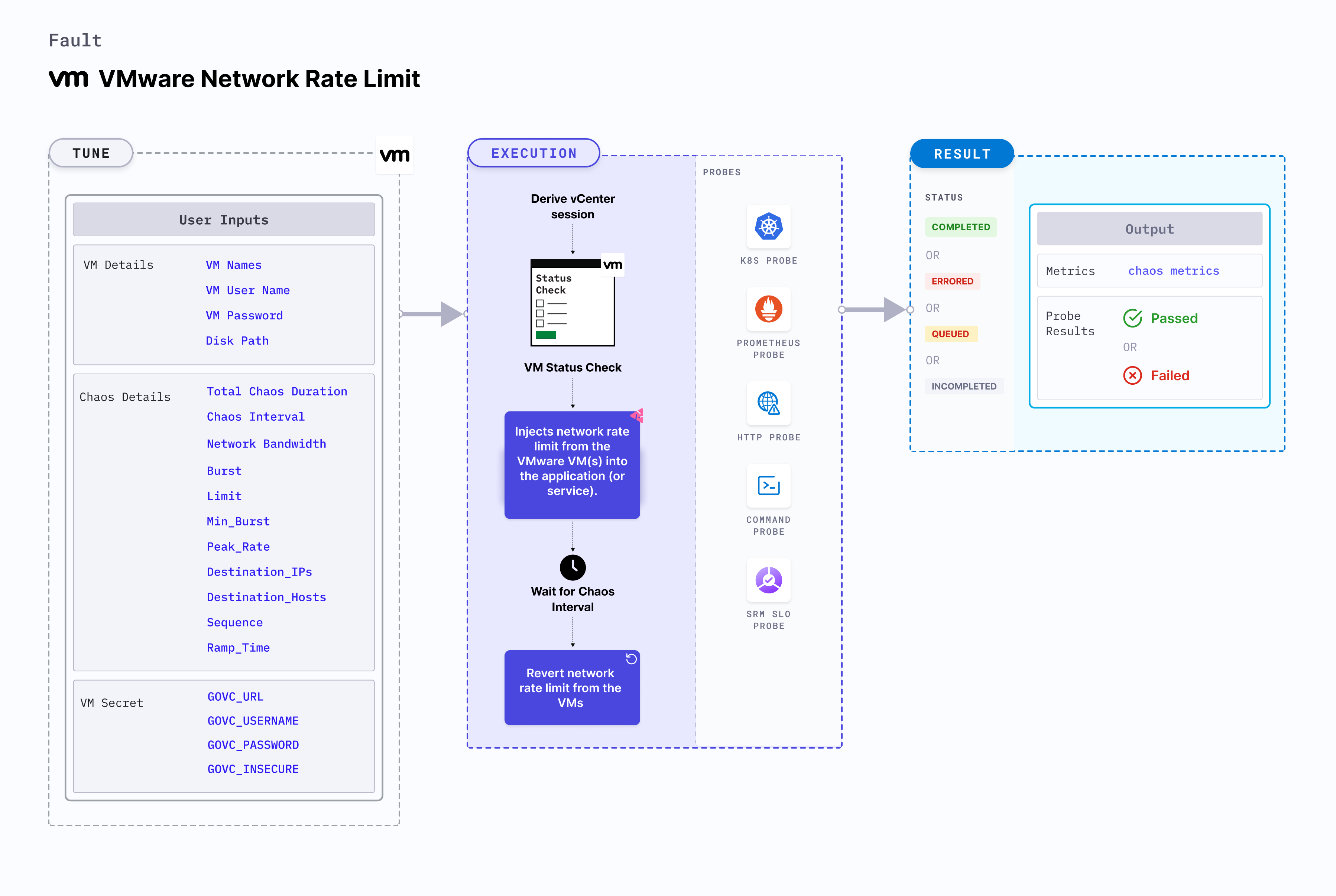 VMware Network Rate Limit