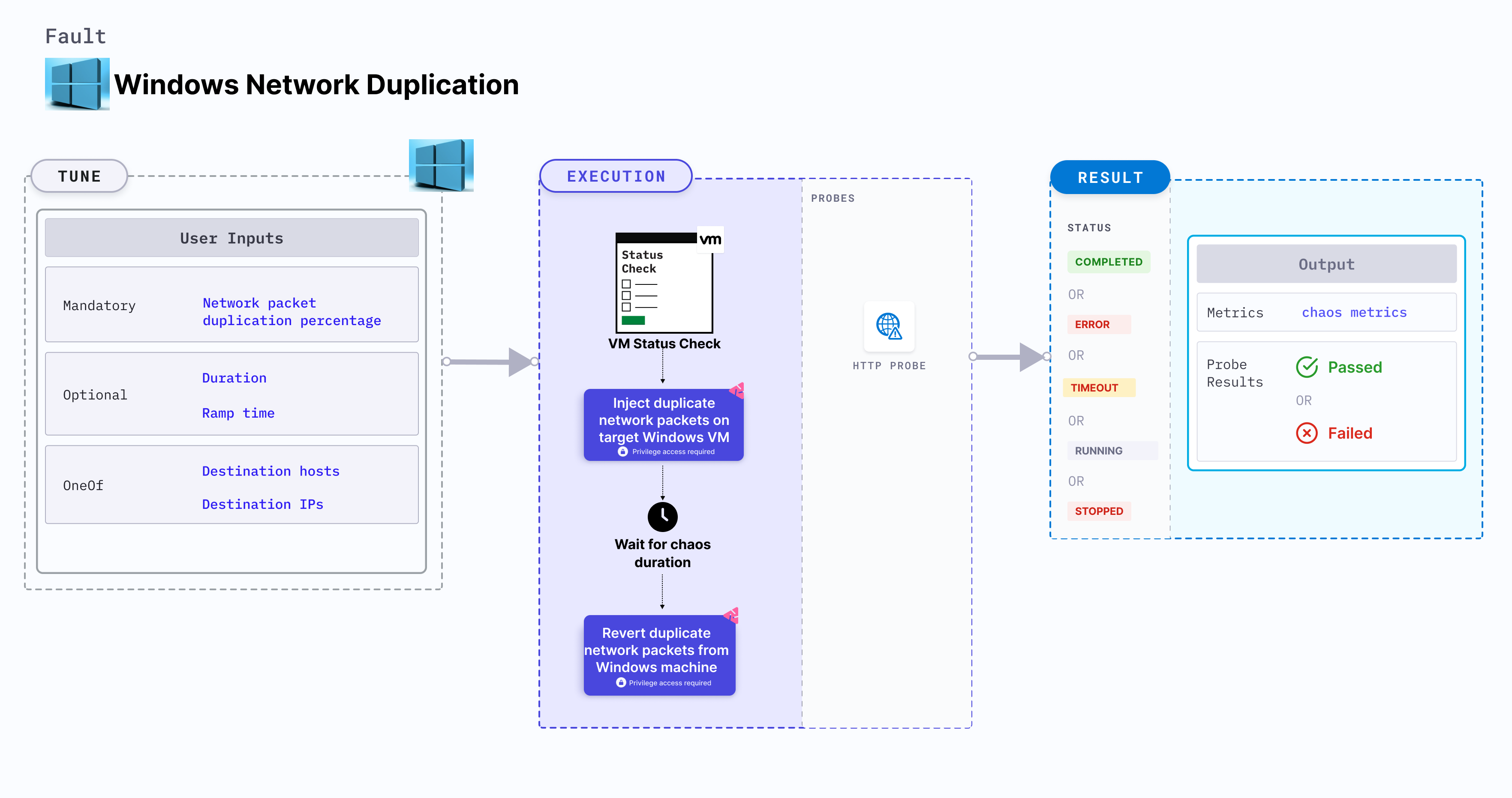 Windows Network Duplication